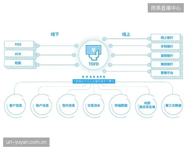 软件定义安防（SDP）架构的出现，允许安保系统根据赛事规模和风险等级进行敏捷部署与弹性扩展，为体育安防带来了前所未有的灵活性